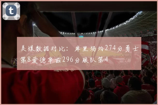 美媒数据对比：库里场均274分勇士第8爱德华兹296分狼队第4